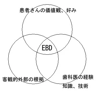 当院の治療方針 | 歯周病・インプラント専門医